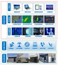 地方政策劃重點！